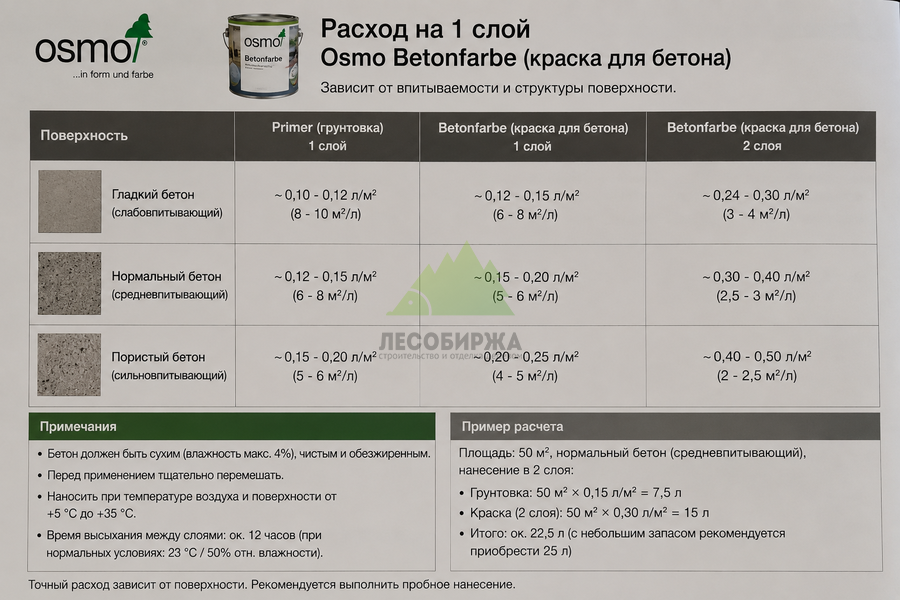 Как посчитать расход краски Как посчитать расход краски