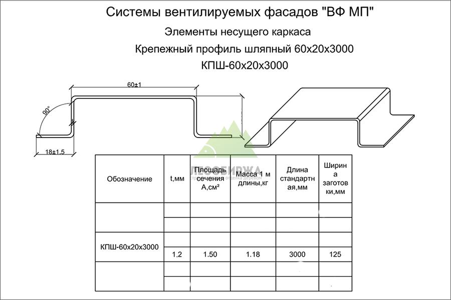 Схема шляпного профиля