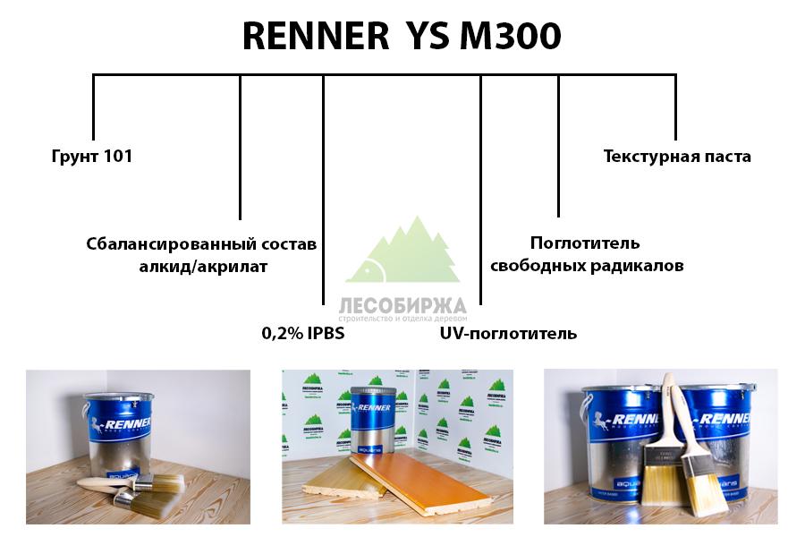 Гидромасло Renner