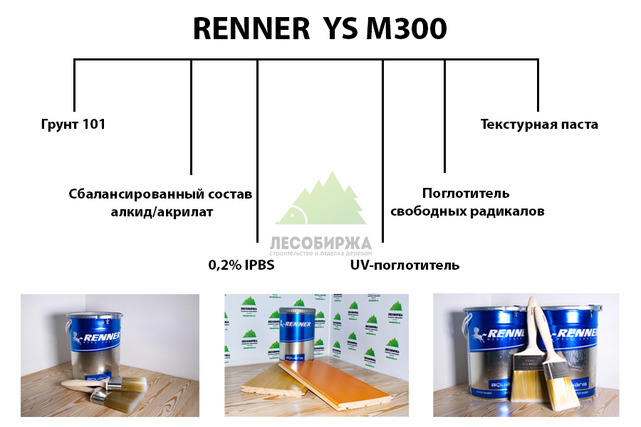 Гидромасло Renner Гидромасло Renner для дерева