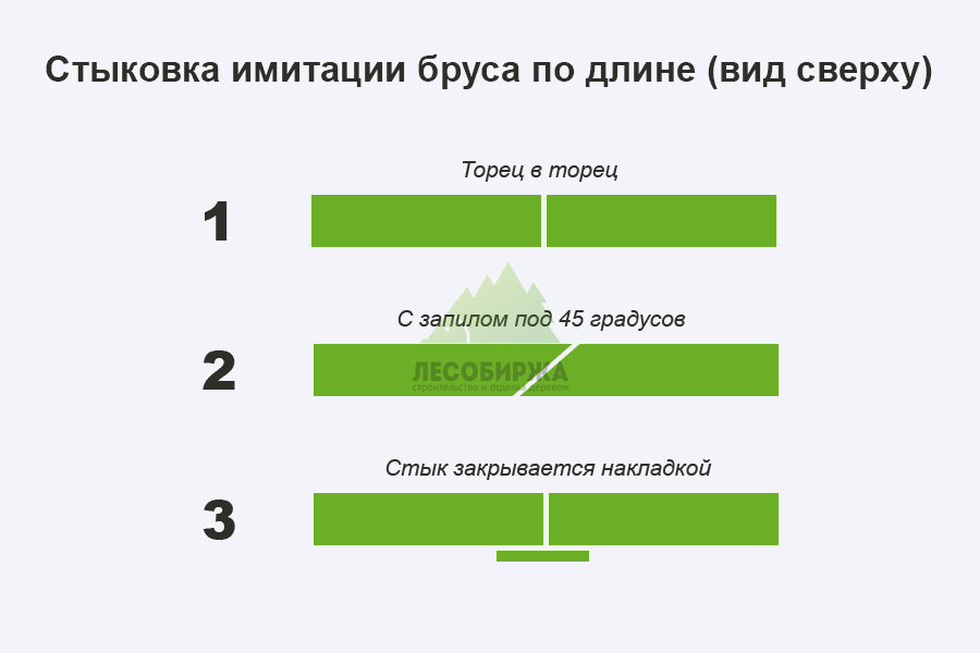 Стыковка имитации бруса по длине Стыковка имитации бруса по длине