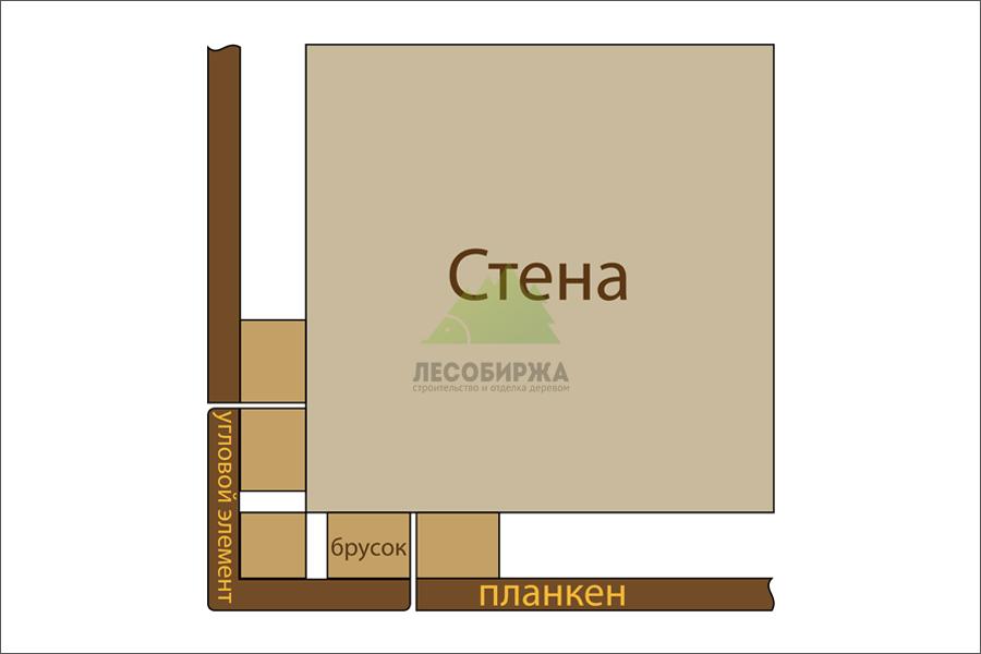 Деревянный угол дома под Г-образную балку Деревянный угол дома под Г-образную балку