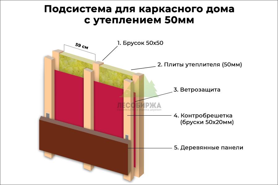Подсистема для каркасного дома с утеплением 50мм Подсистема для каркасного дома с утеплением 50мм