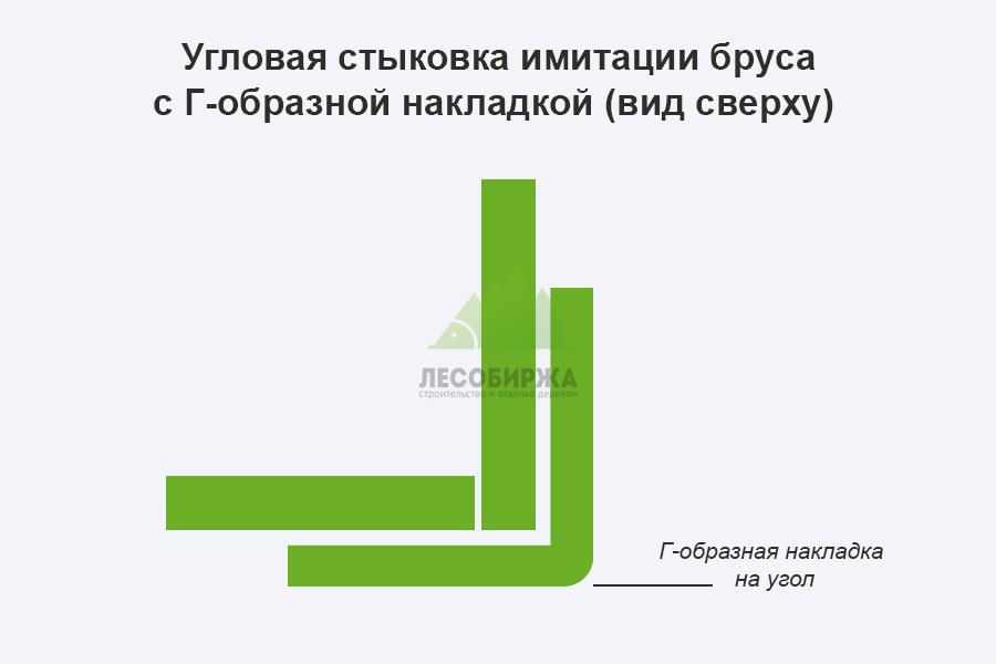 Стык с накладкой