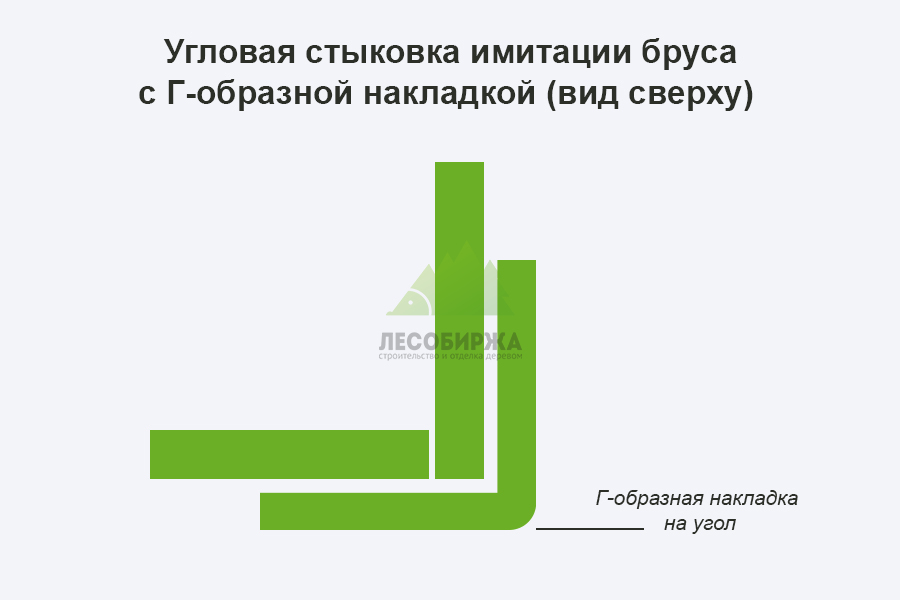 Стык с накладкой Стык с накладкой