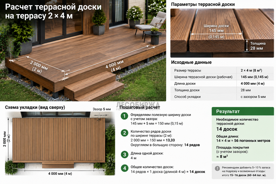 Расчет террасной доски Расчет террасной доски