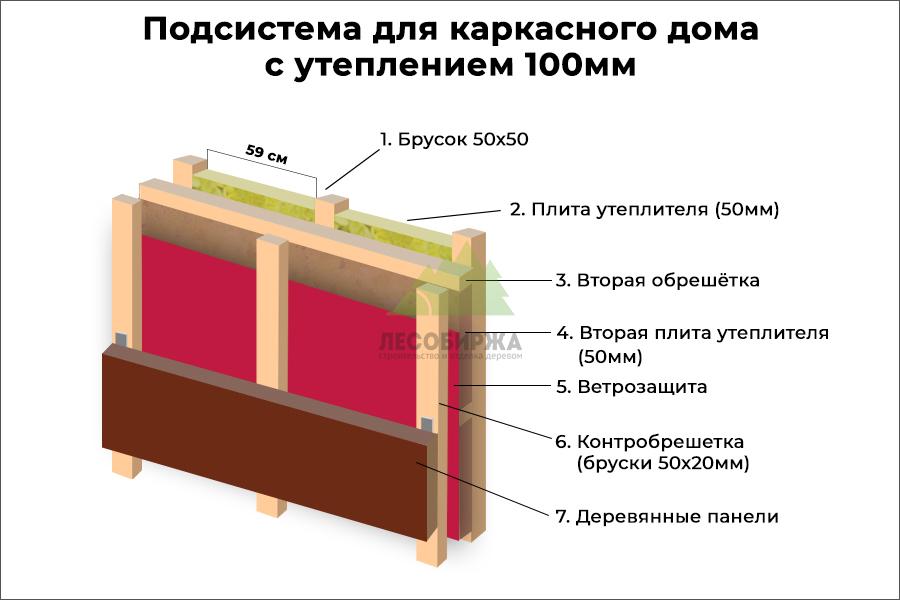 Подсистема для каркасного дома с утеплением 100мм Подсистема для каркасного дома с утеплением 100мм